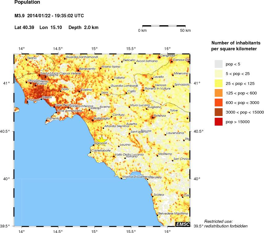 population