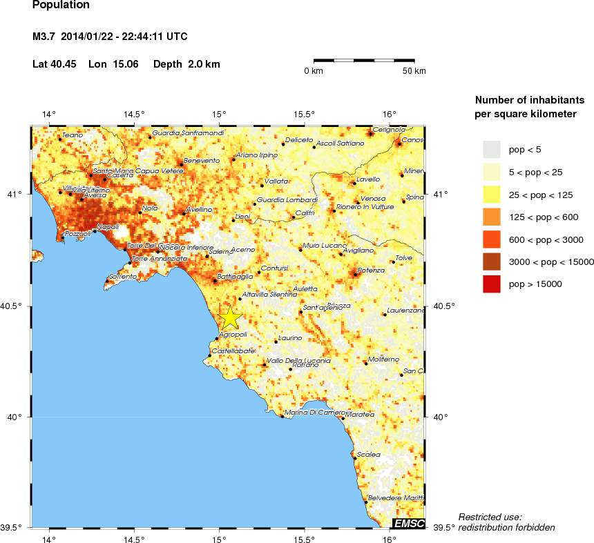 population