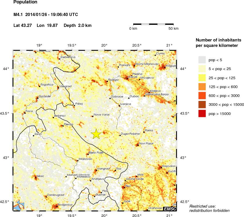 population