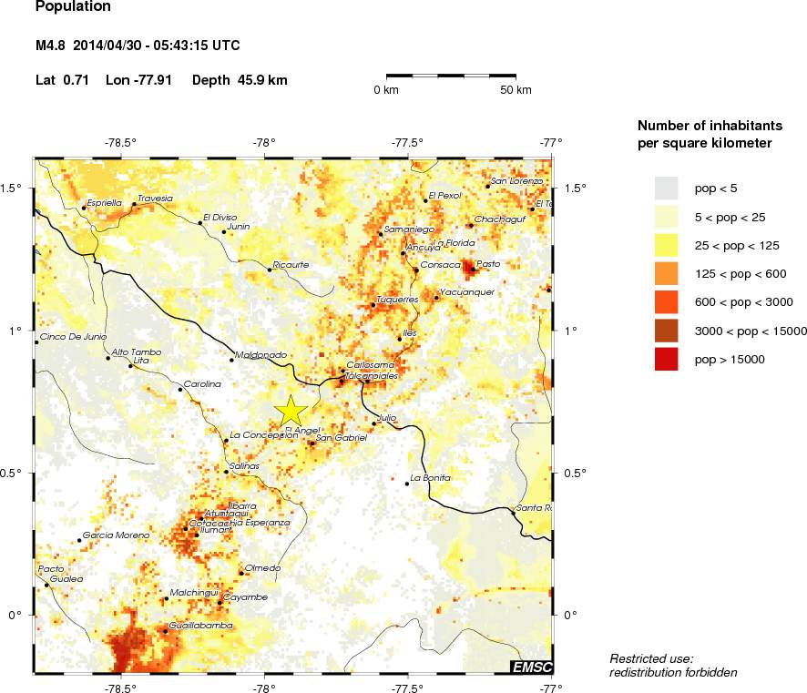 population