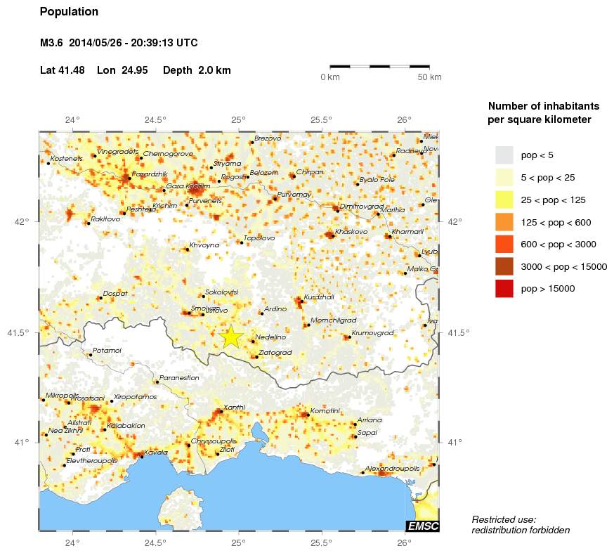 population