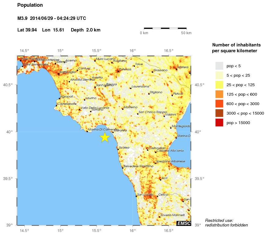 population