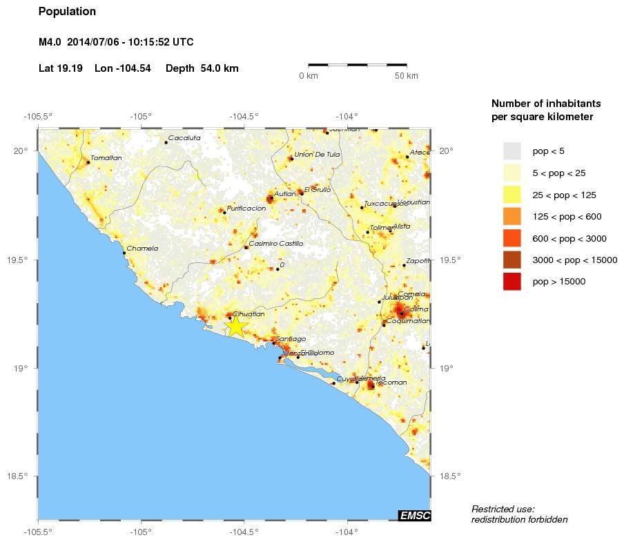 population