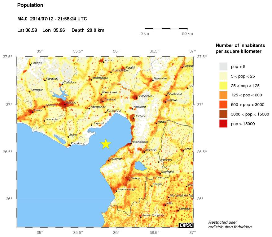population