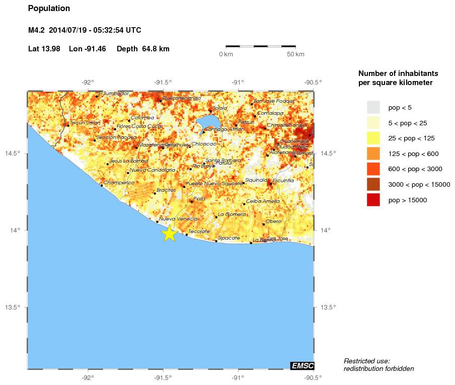 population