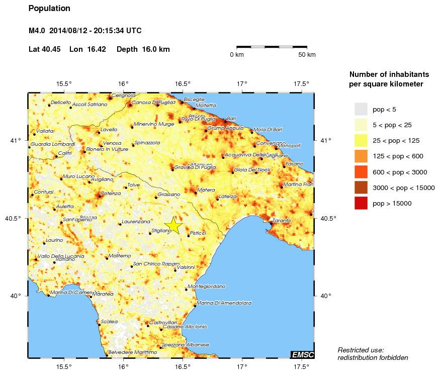 population