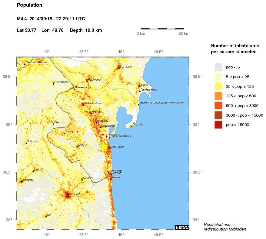 population