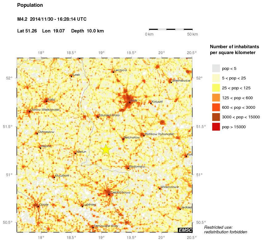 population