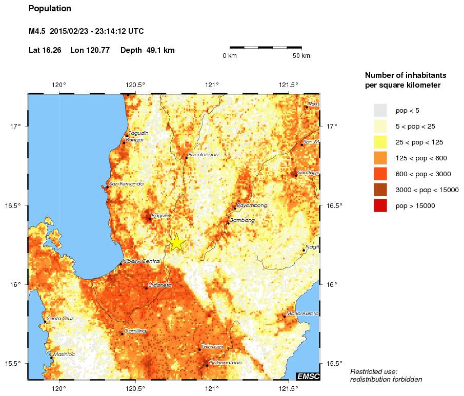population