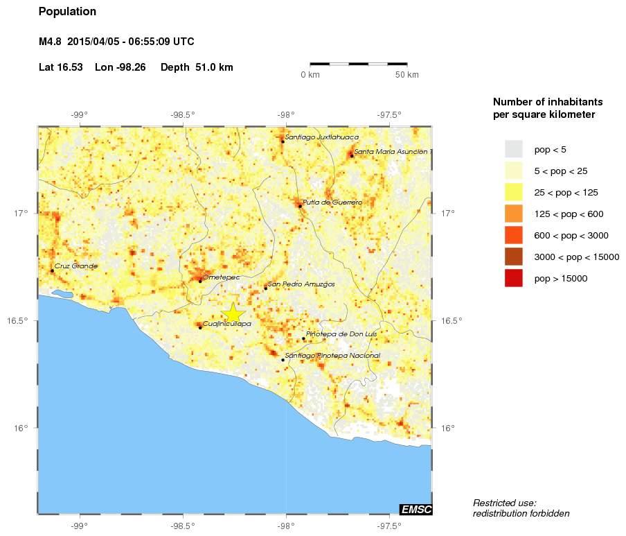 population