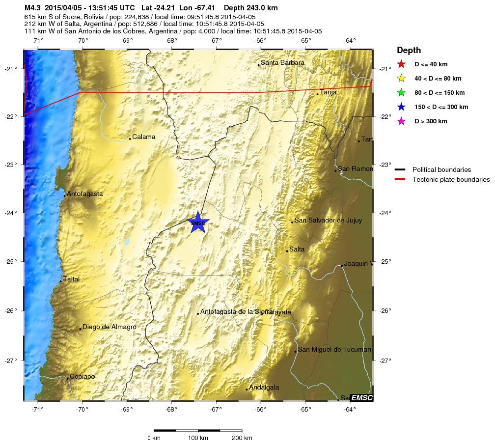Regional View
