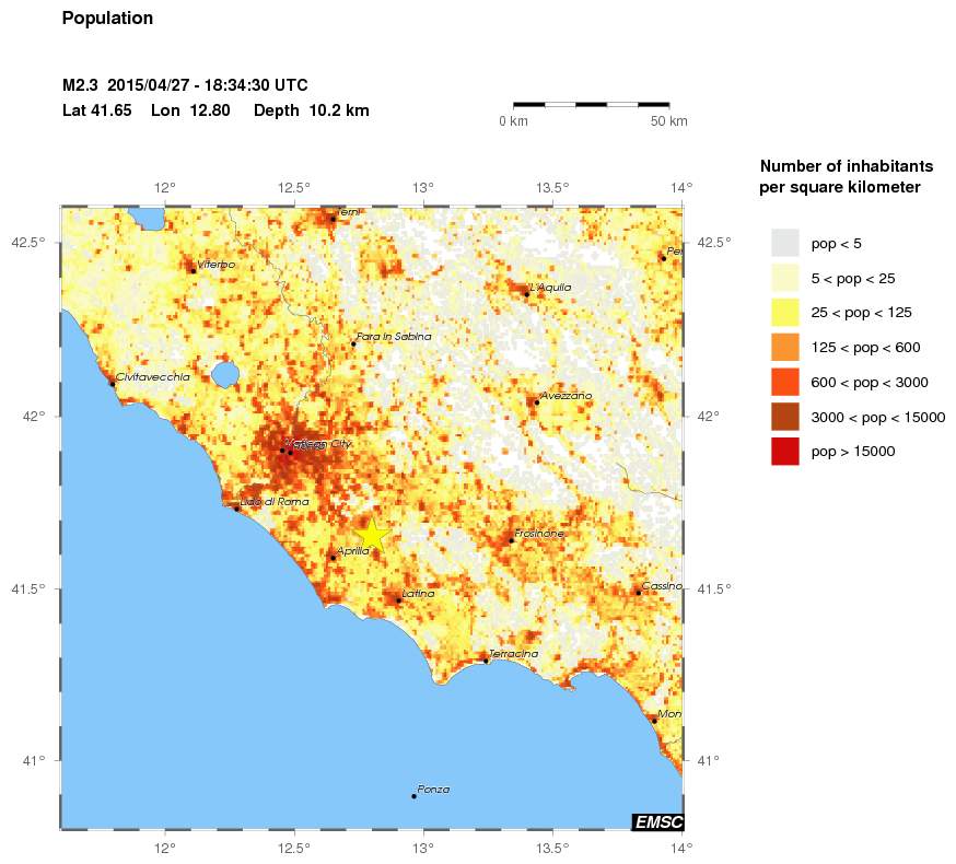 population