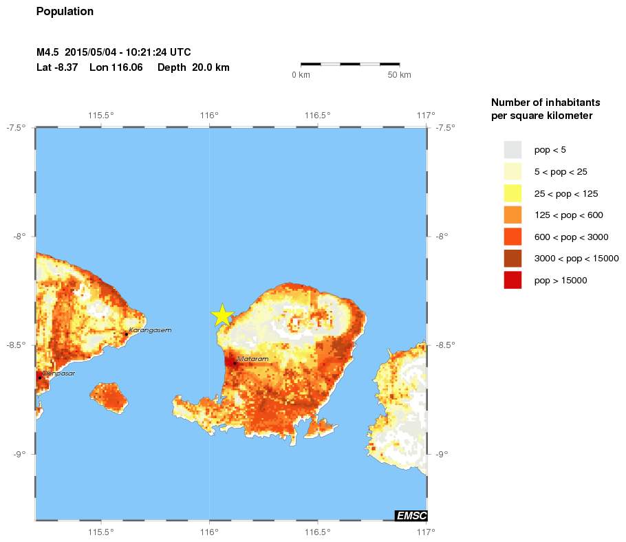 population
