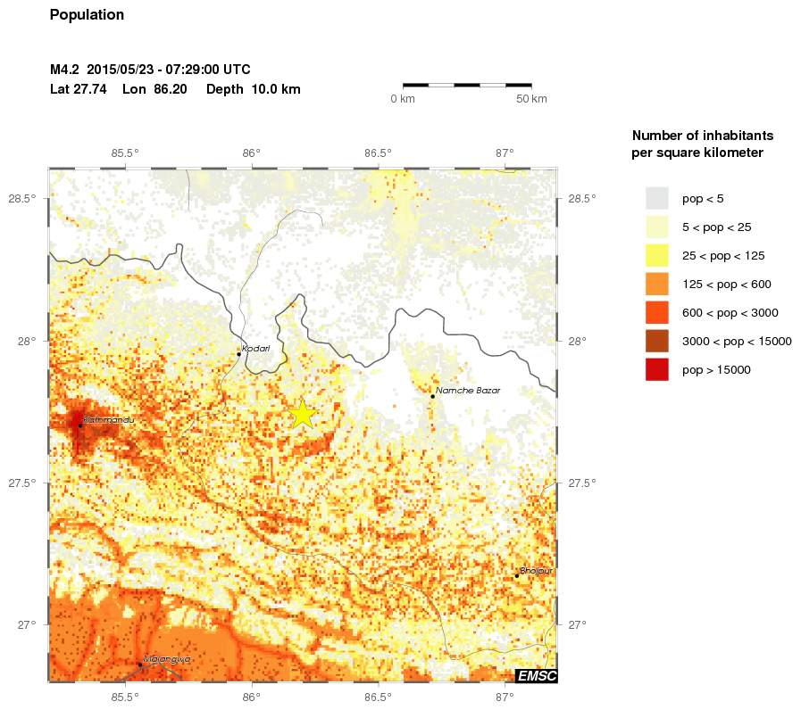 population