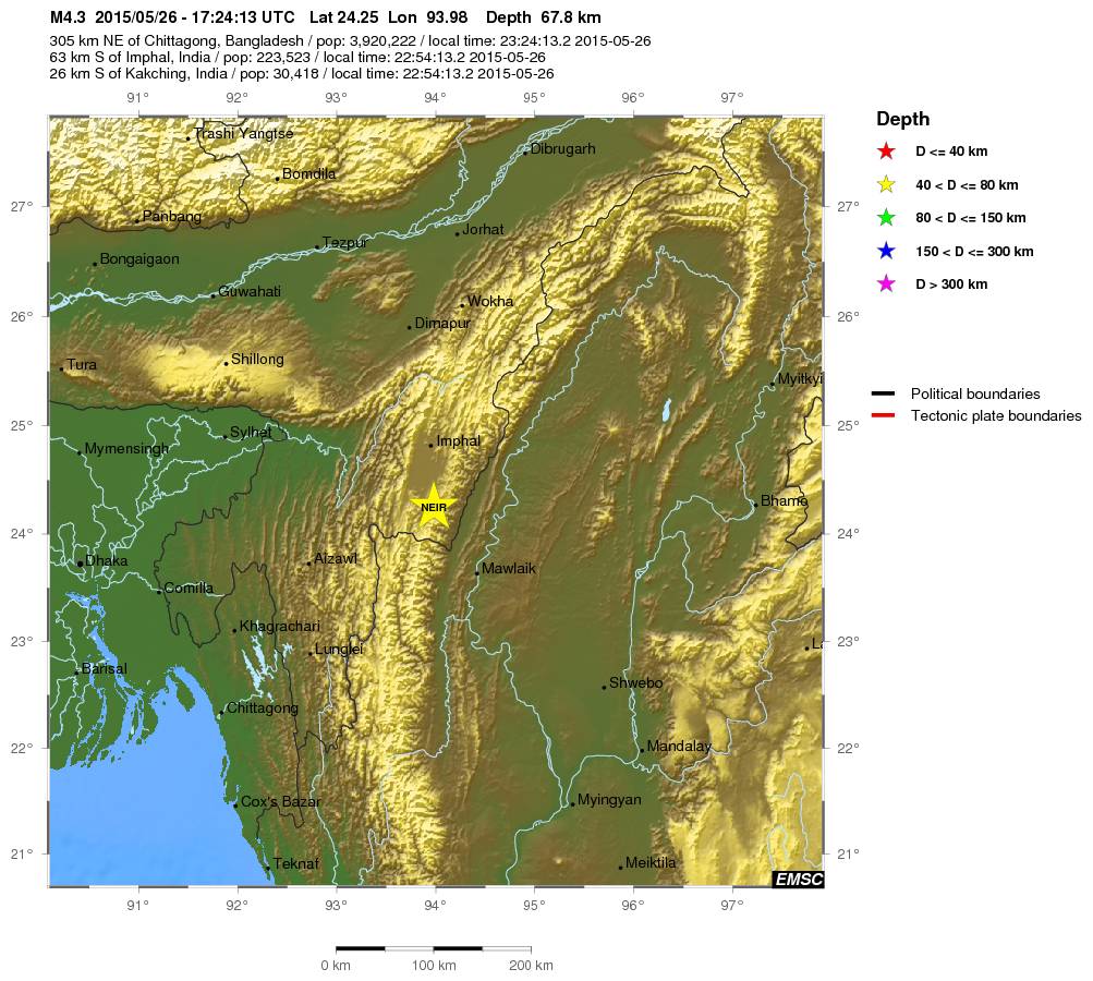 Regional View