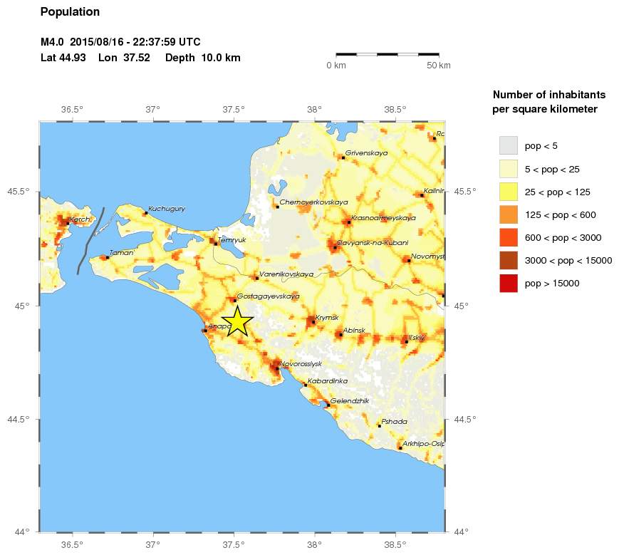 population