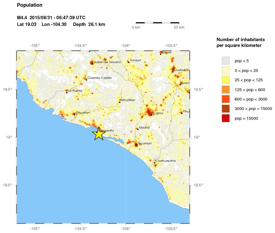 population