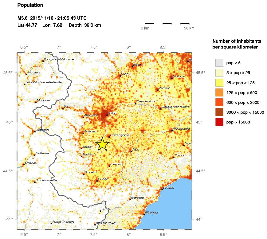 population