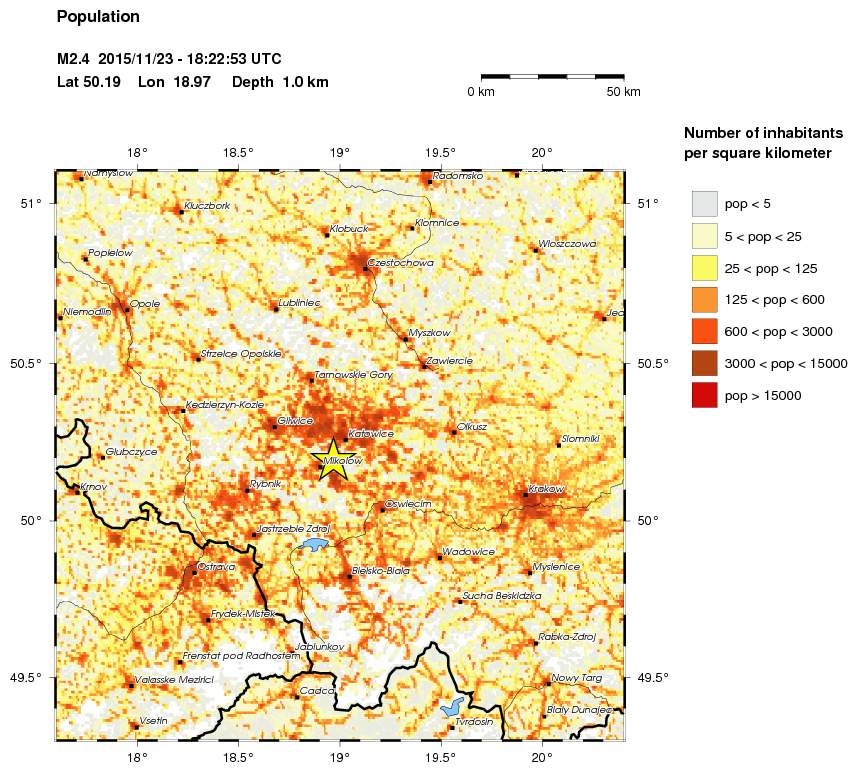 population