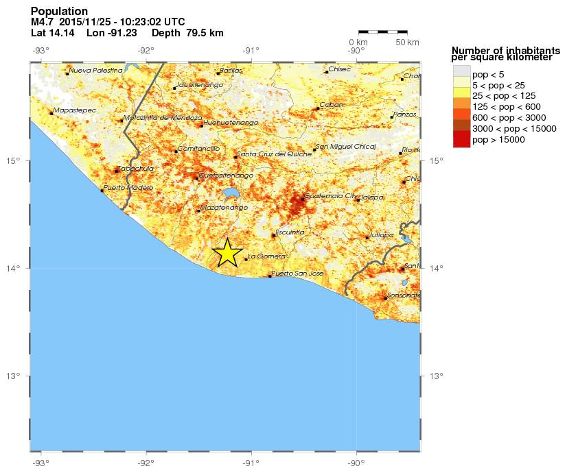 population