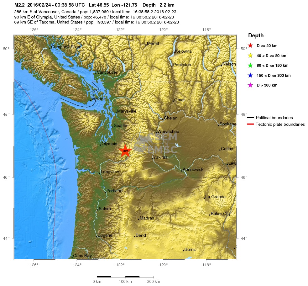 Regional View