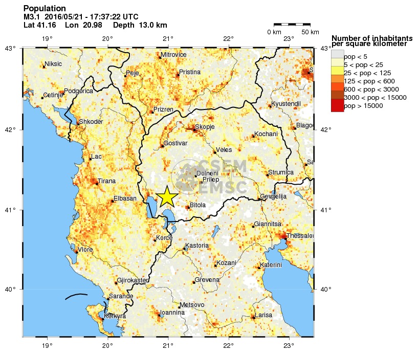 population