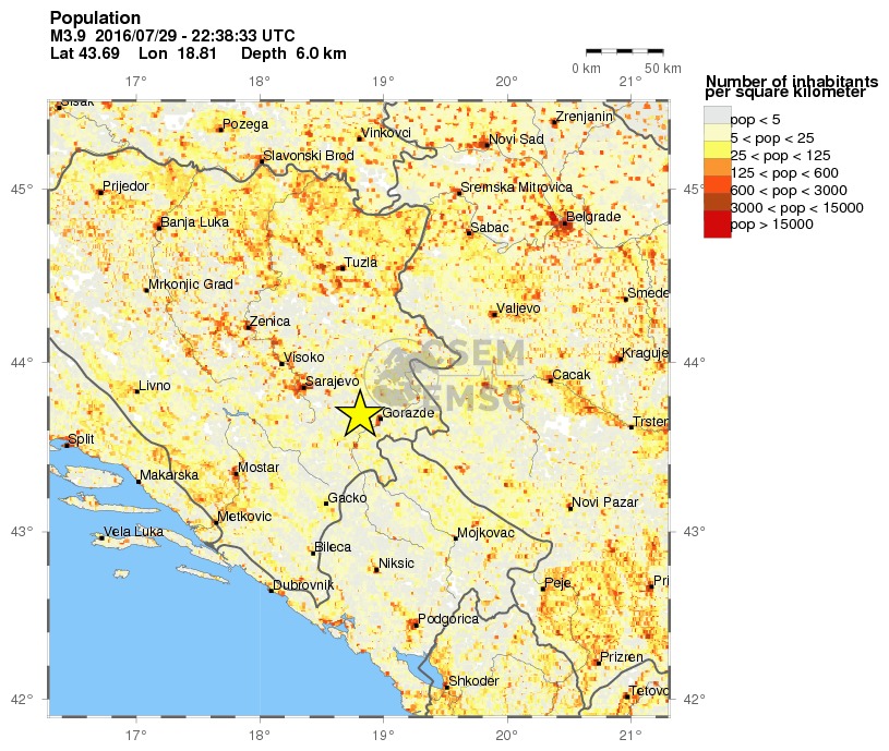 population
