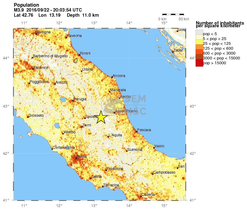 population
