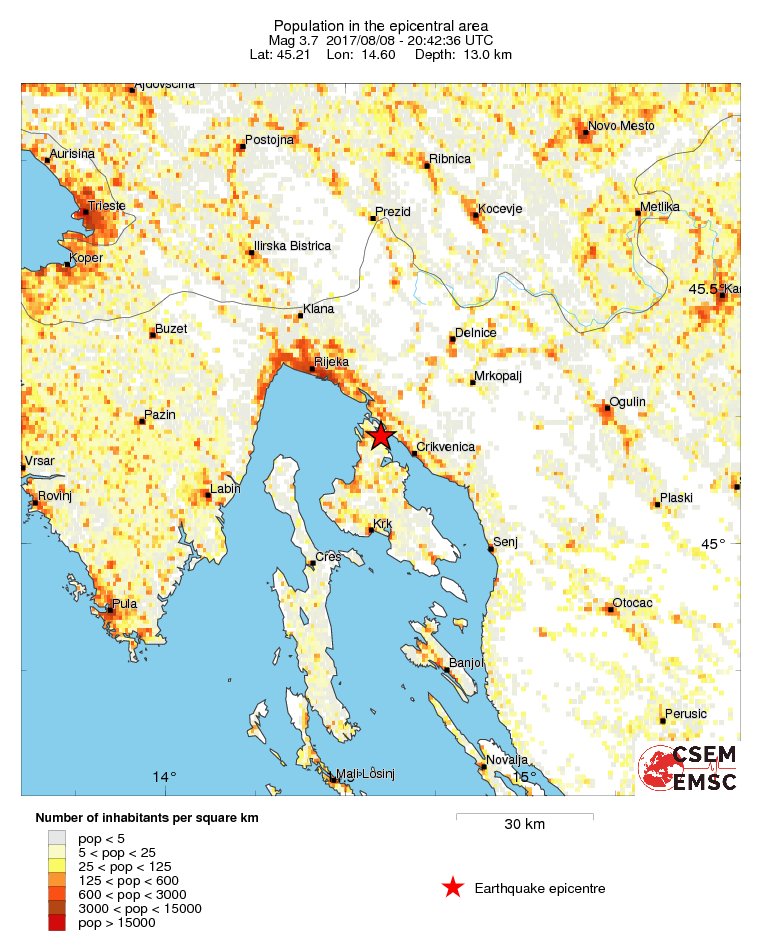 population