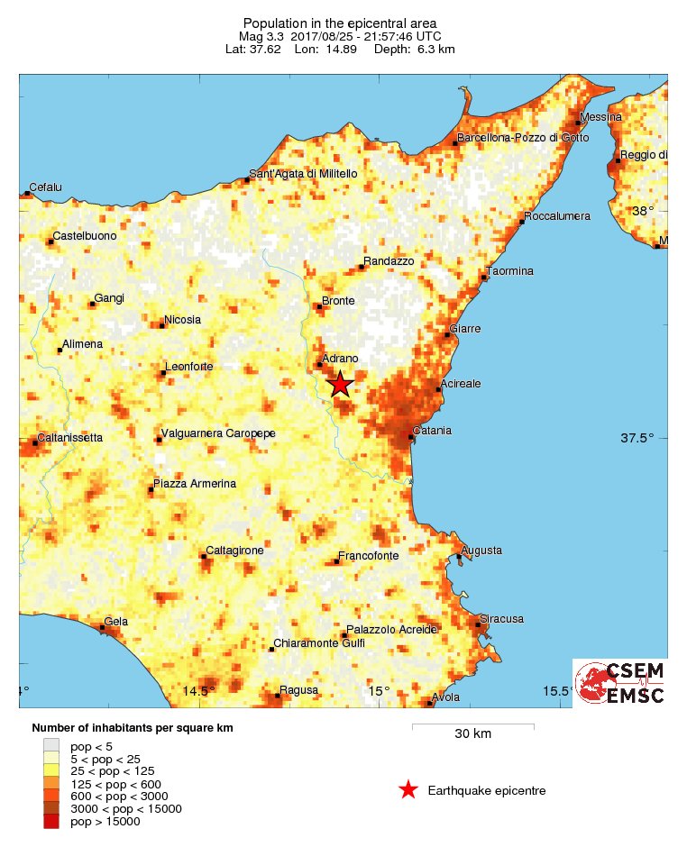population