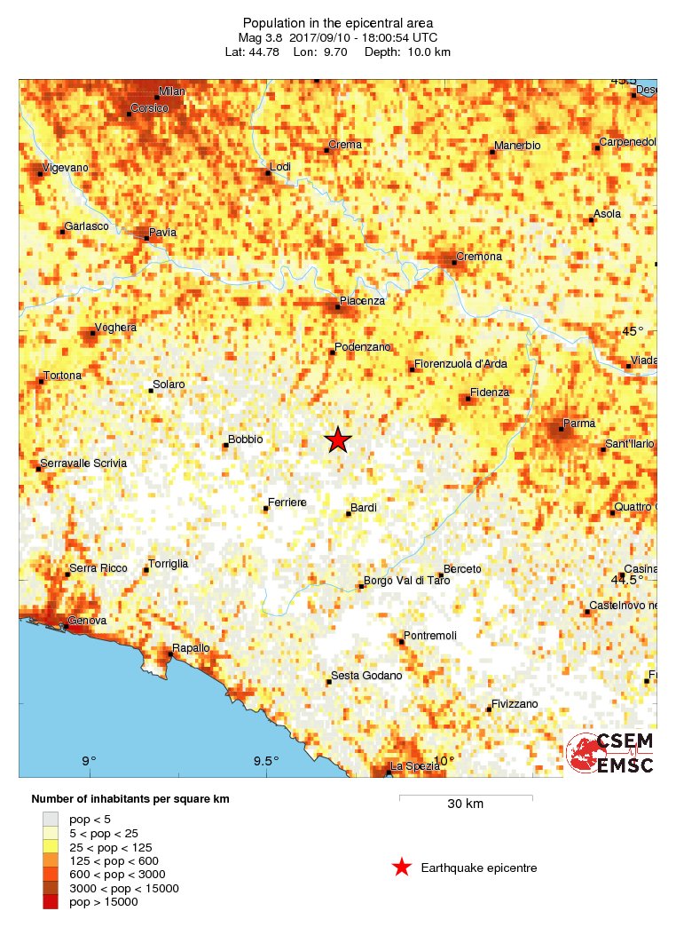 population