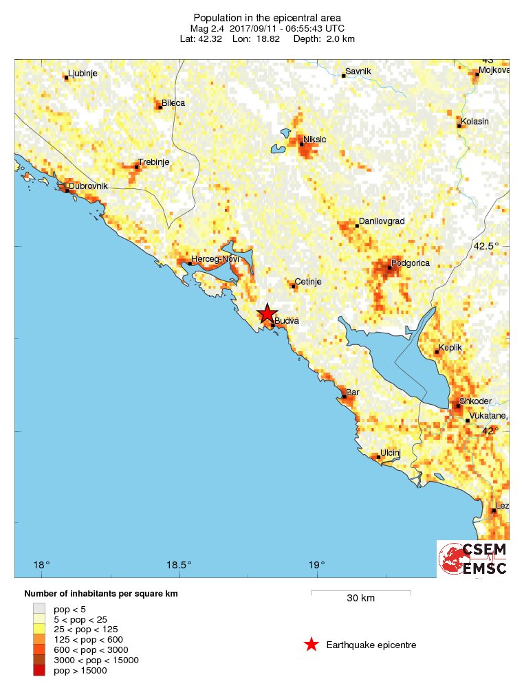 population