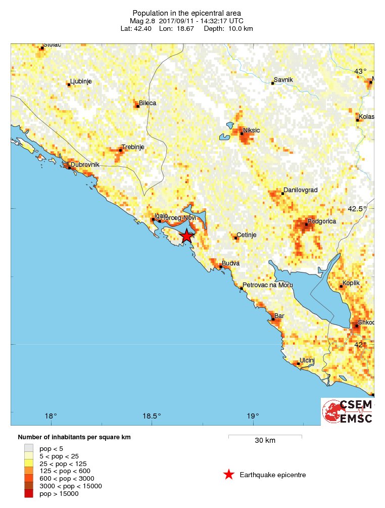 population
