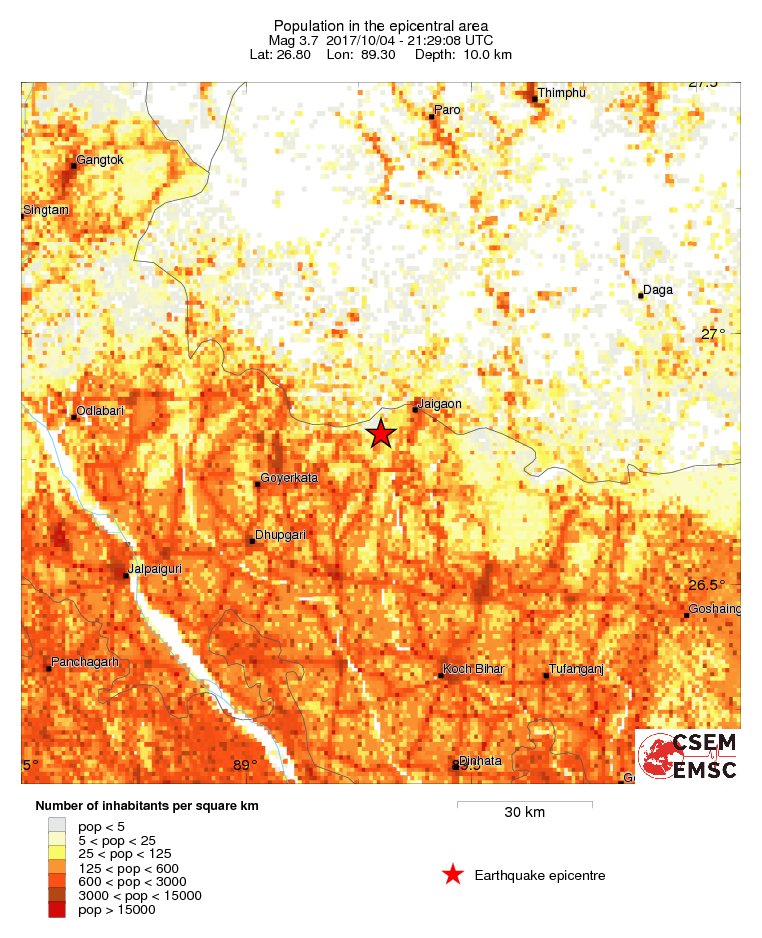 population