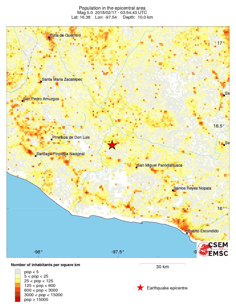 population