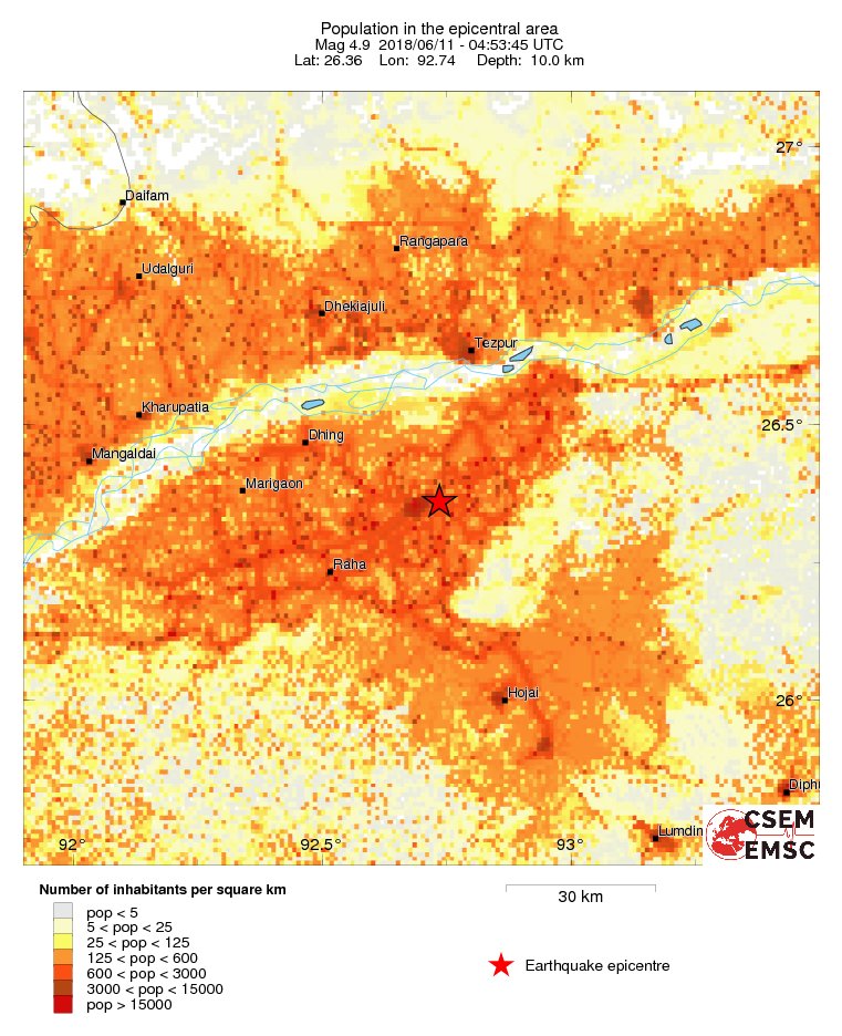 population