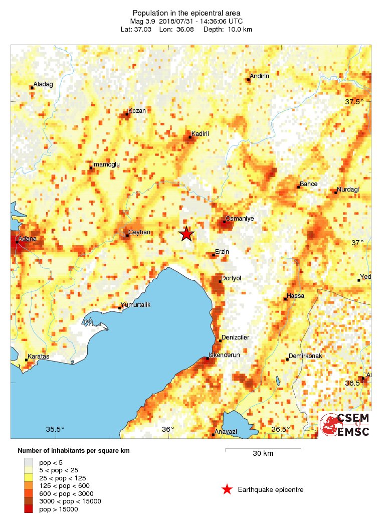 population