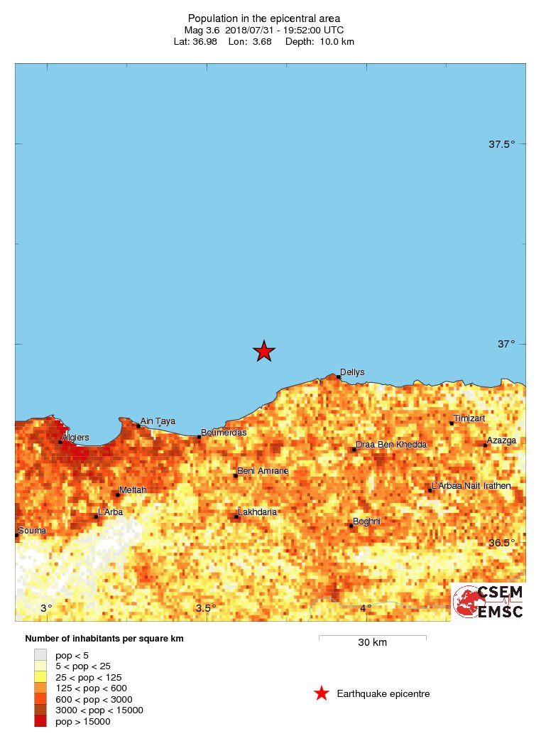 population
