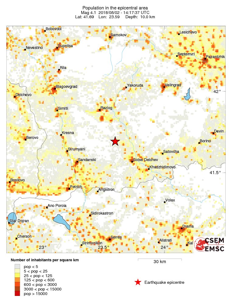 population