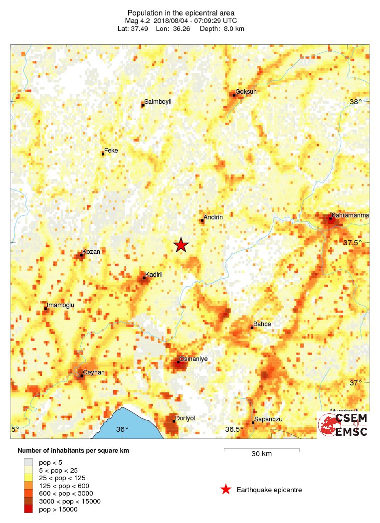 population