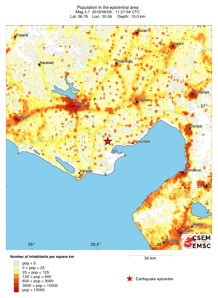population