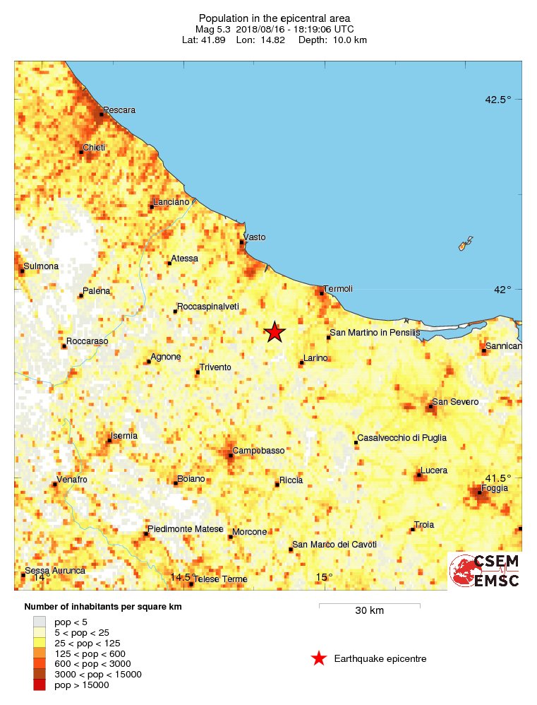 population