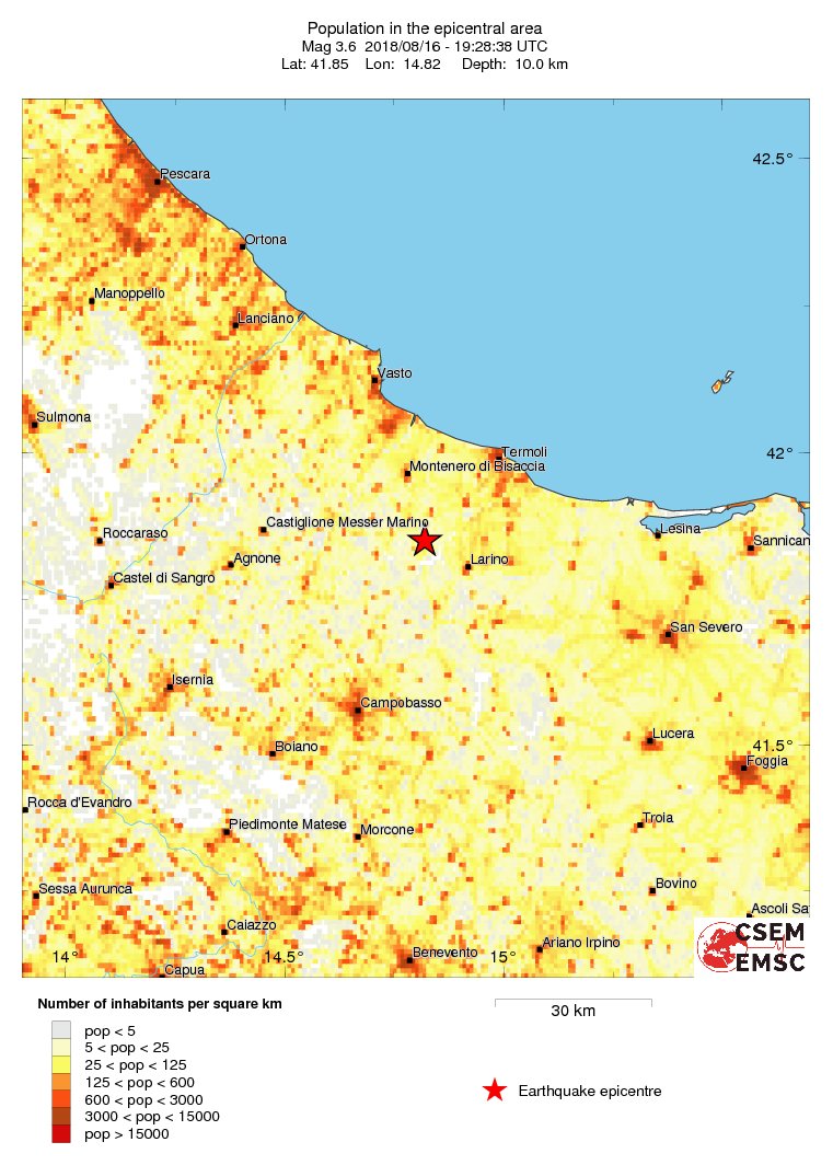 population