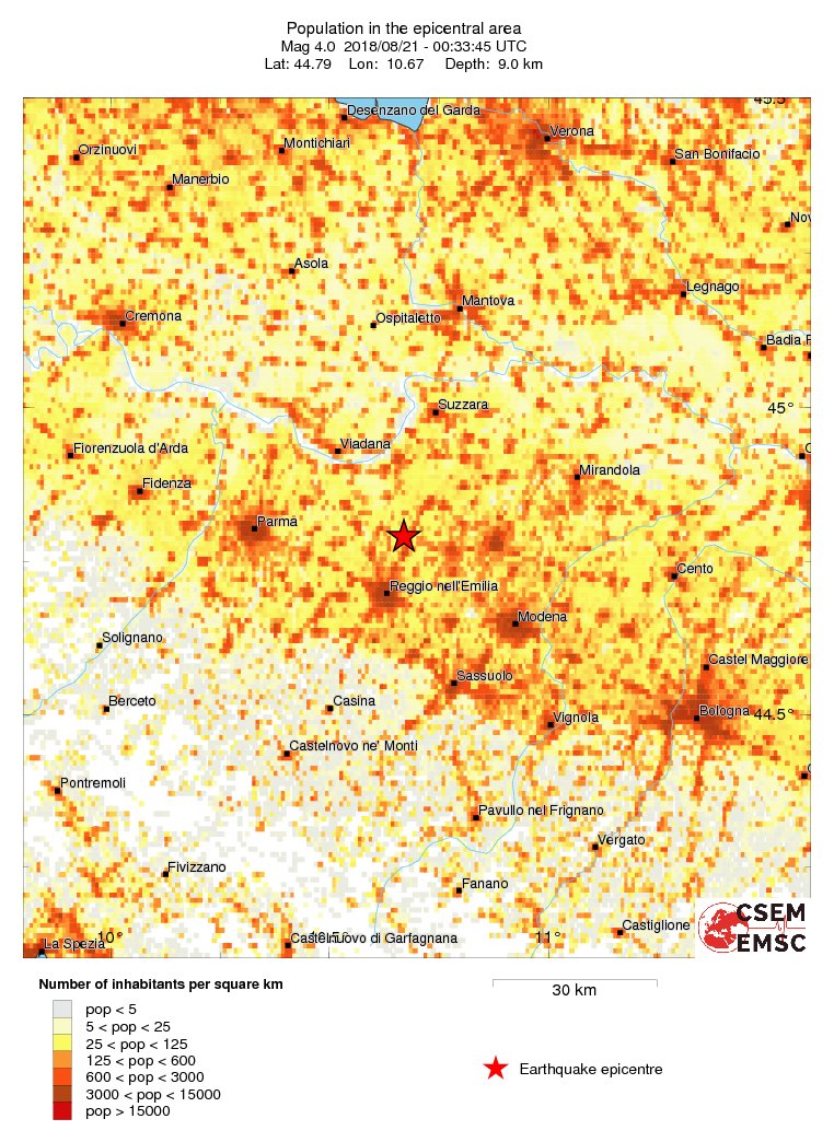 population