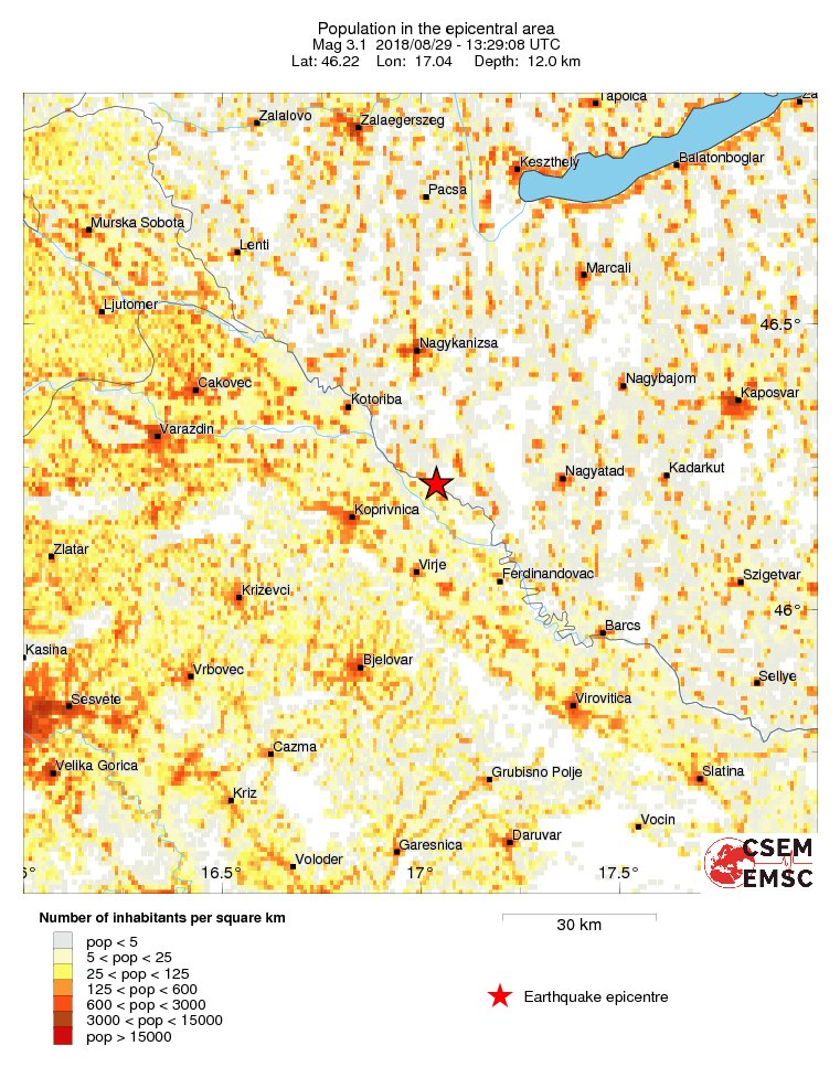 population