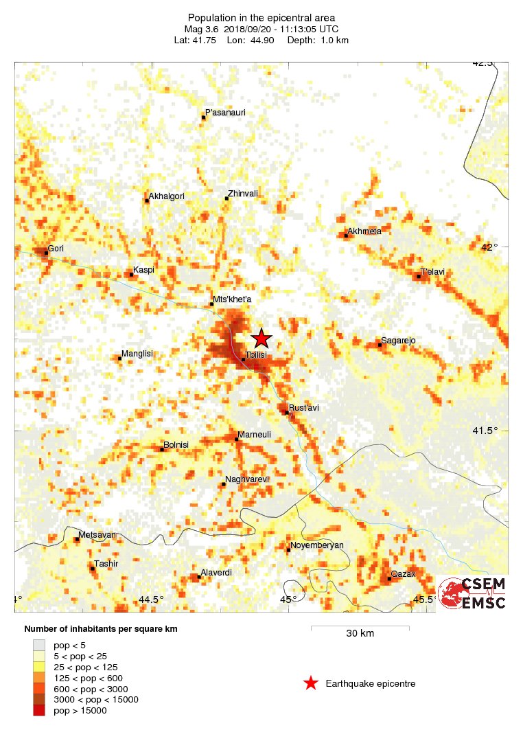 population