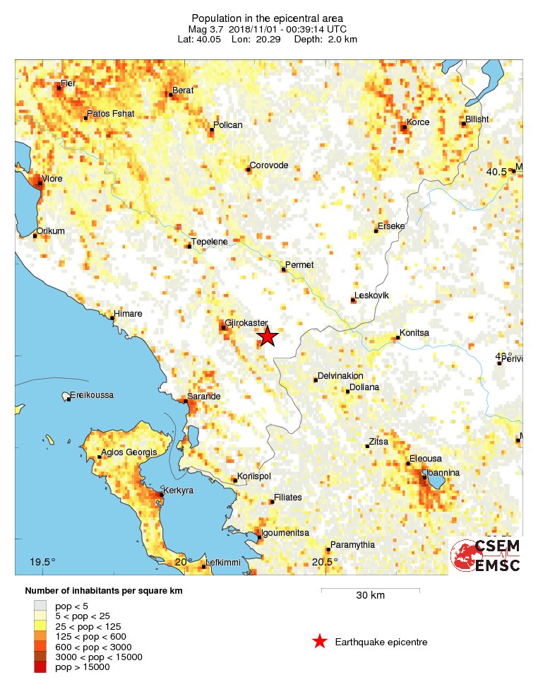 population
