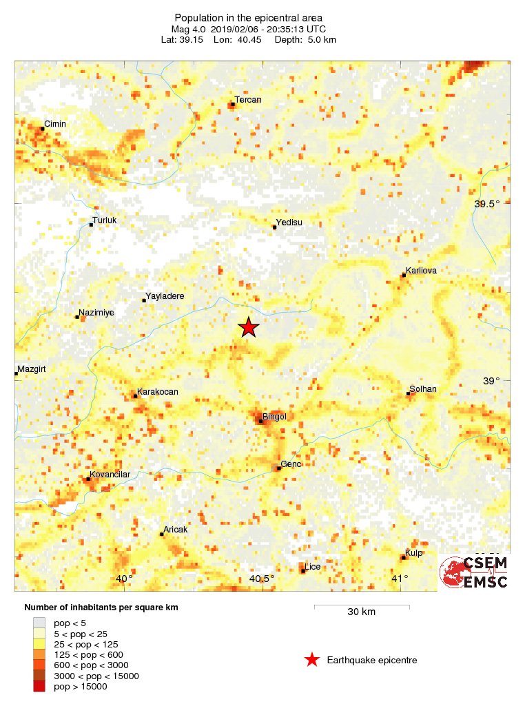 population