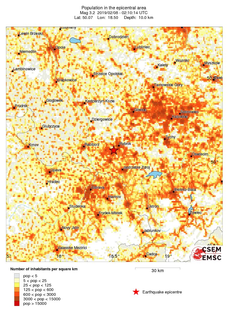 population
