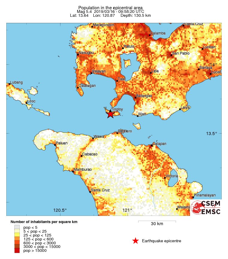 population